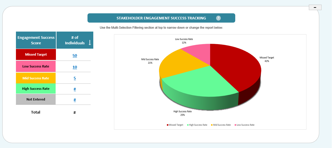 stakeholder mapping matrix template
