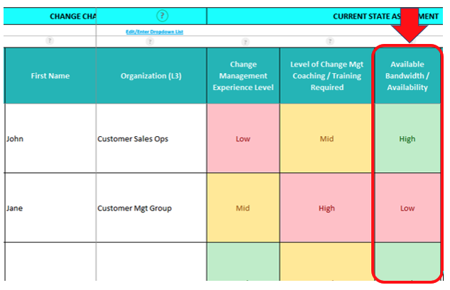 change agent in organizational development