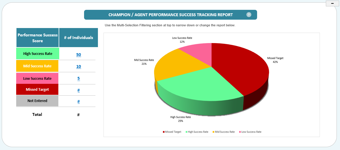 champion roles at work