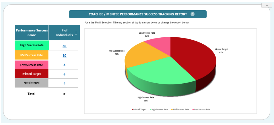 coaching plan example