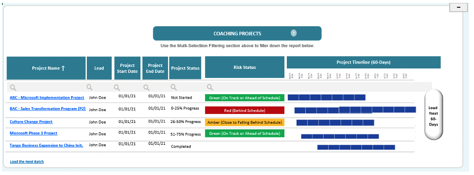 coaching template for managers
