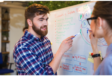 change management coaching plan template