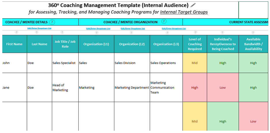 Best Coaching Plan for Coaching Leaders, Teams, Clients, Employees ...