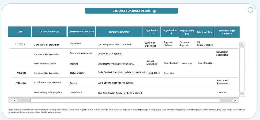 sample strategic communication plan