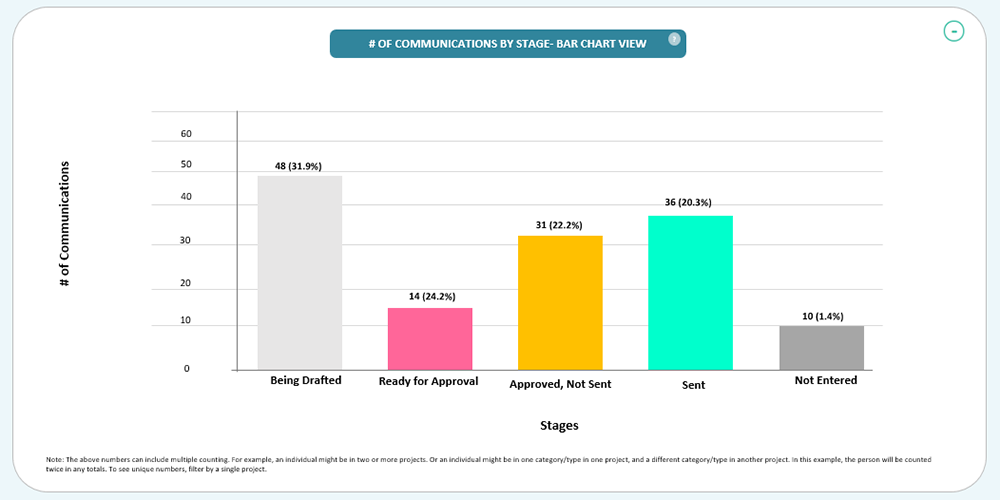 example of online communication
