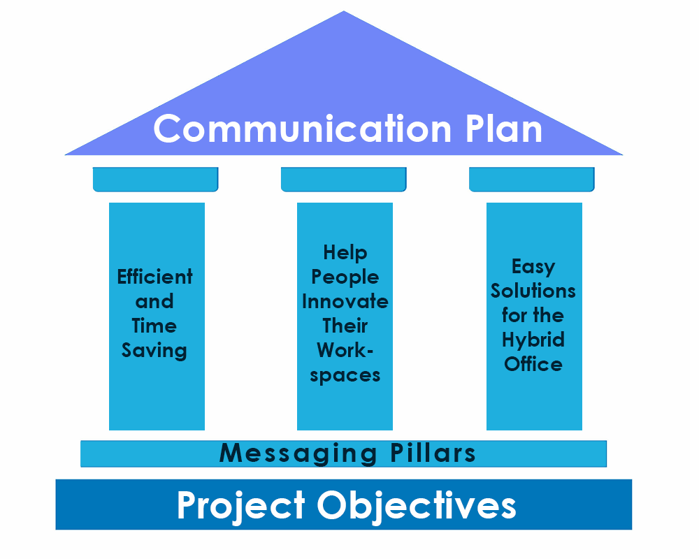 internal communication employee engagement