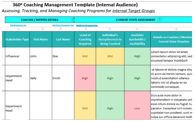 coaching plan for employees