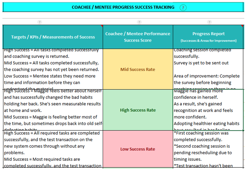Best Coaching Plan For Coaching Leaders Teams Clients Employees 