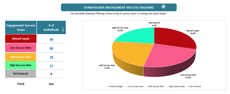 stakeholder engagement plan samples