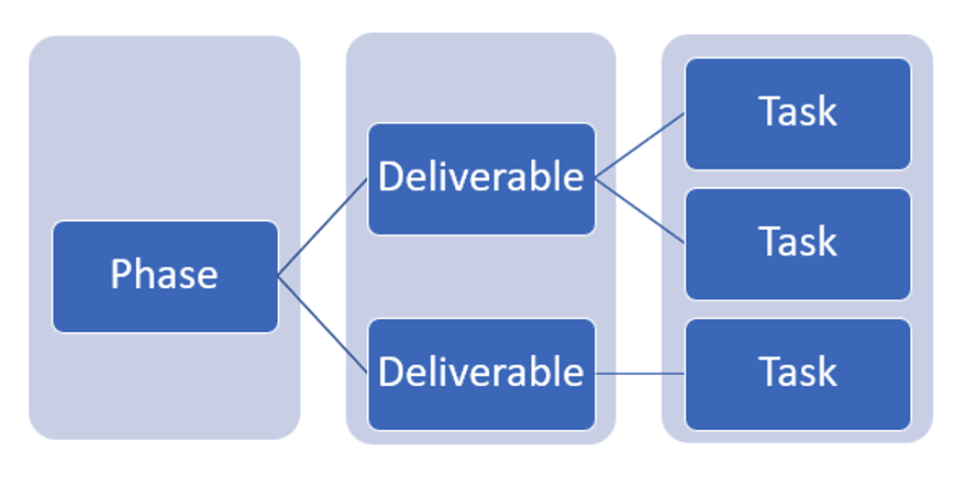 workload management tools excel