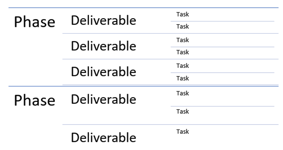 free work breakdown structure template excel