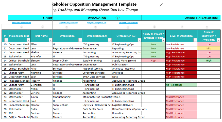 managing resistance to change in strategic management