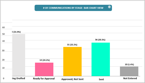 external communication strategy template