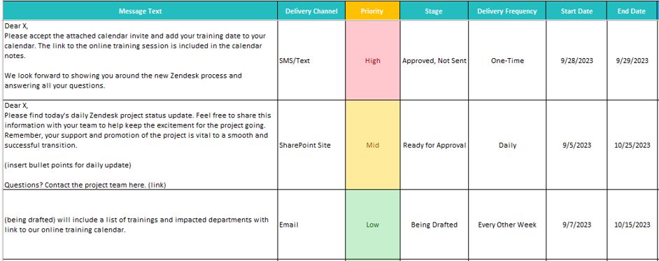 strategic communications plan example