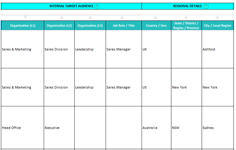 project communication plan sample