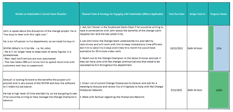 stakeholder management plan example