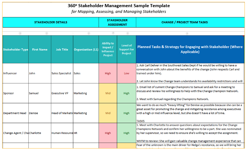 stakeholder mapping process