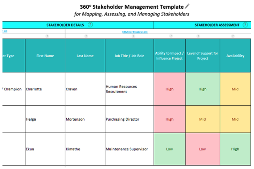 stakeholder engagement strategy template