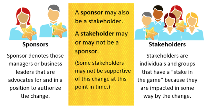 stakeholder management strategy example