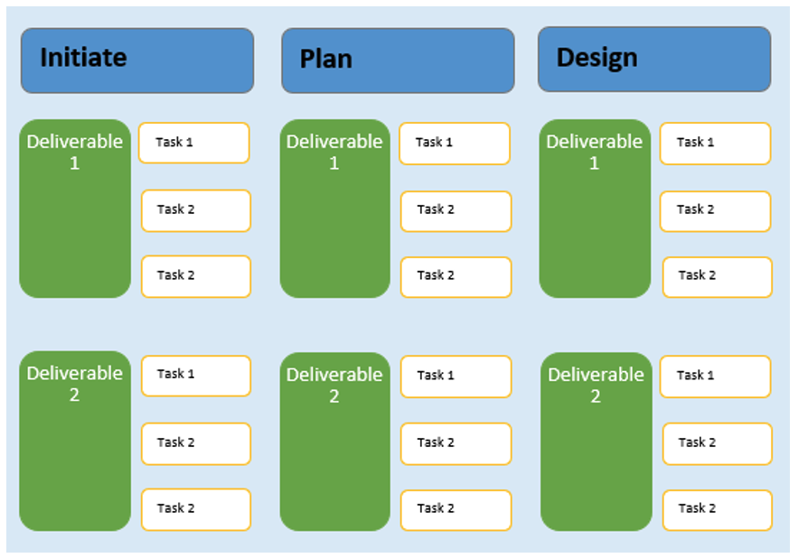 work breakdown structure example software project excel