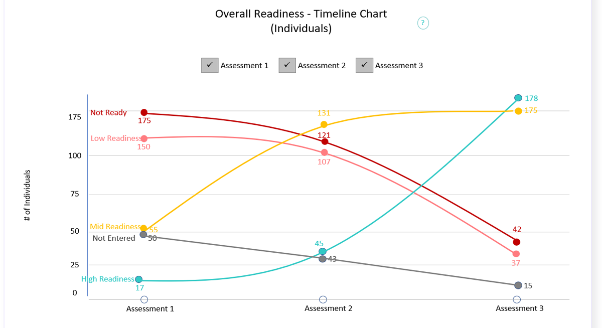 Business Readiness Tool
