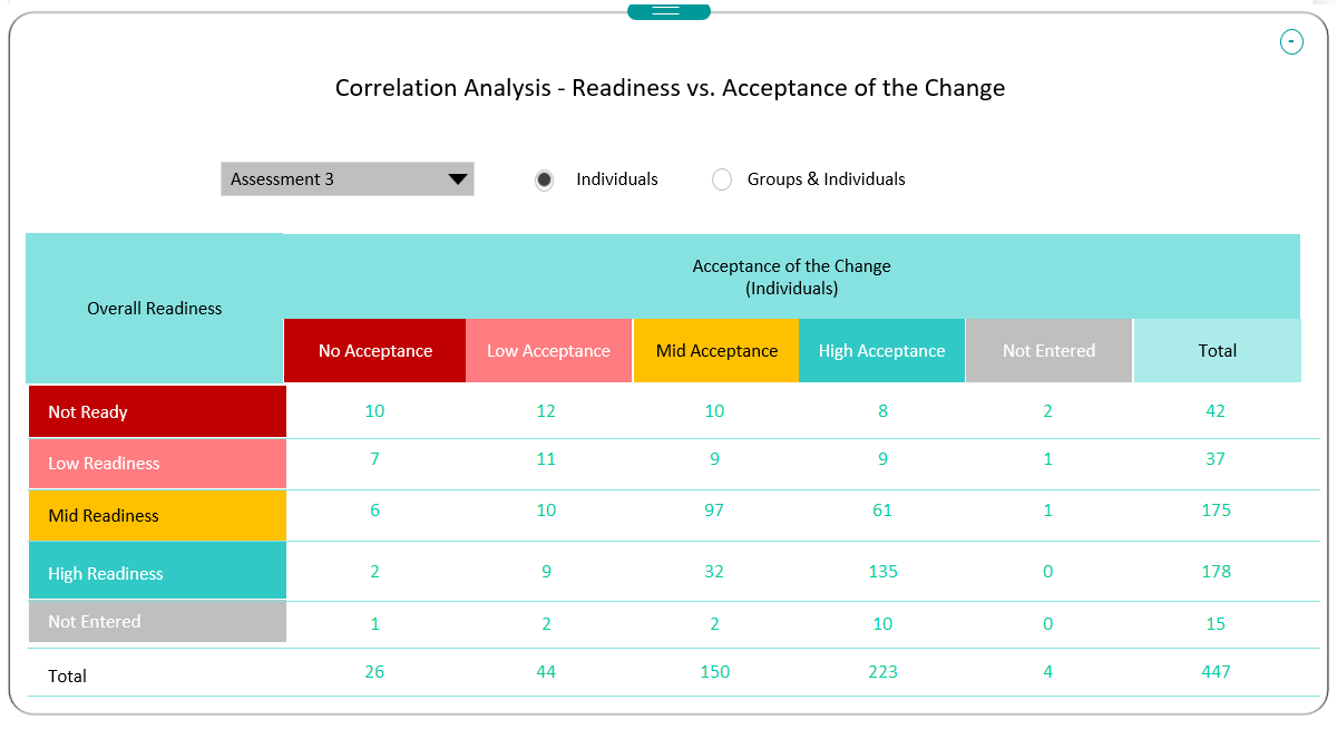 Change Readiness Assessment Reports