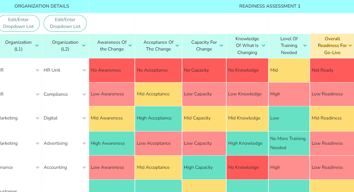 Change Readiness Assessment