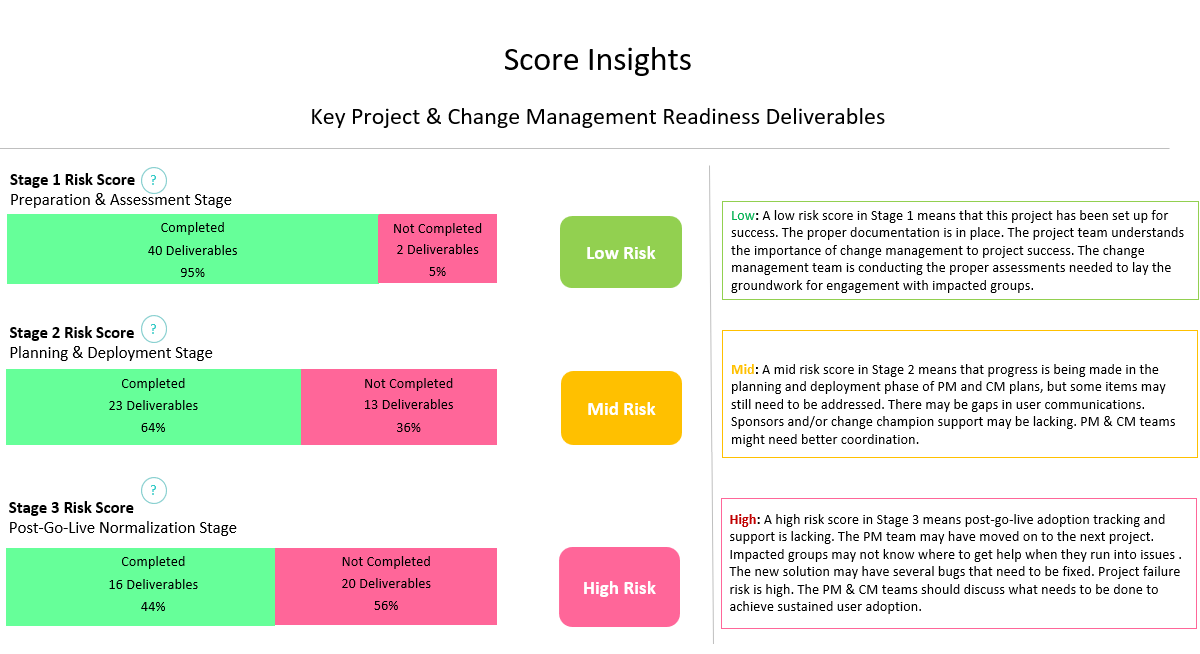 Project Risk Analysis