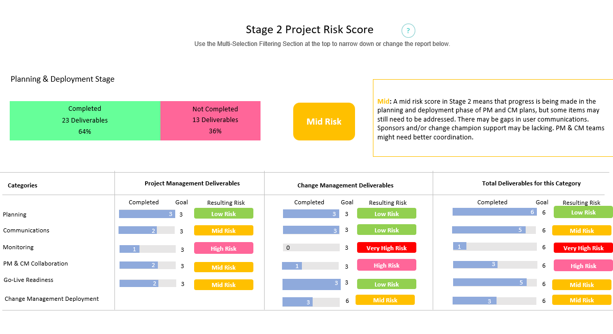 Project Needs Assessment