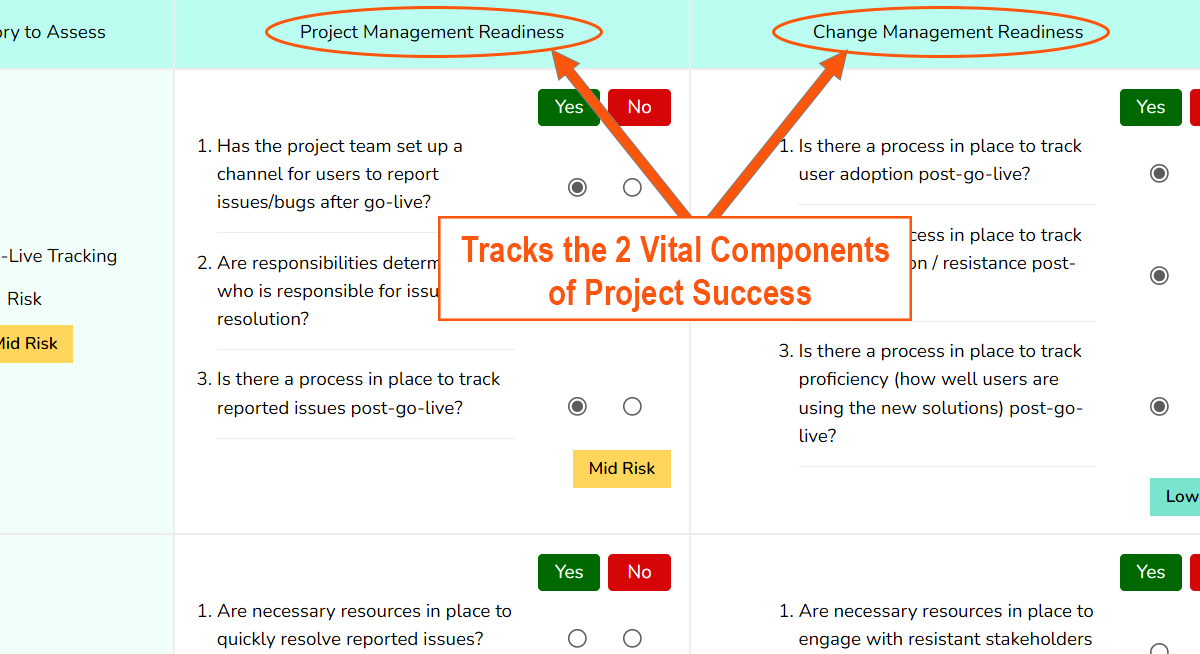Project Assessment Templates