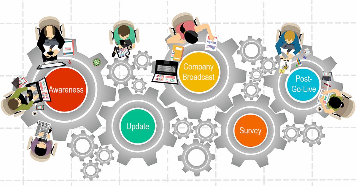 internal business communication tool