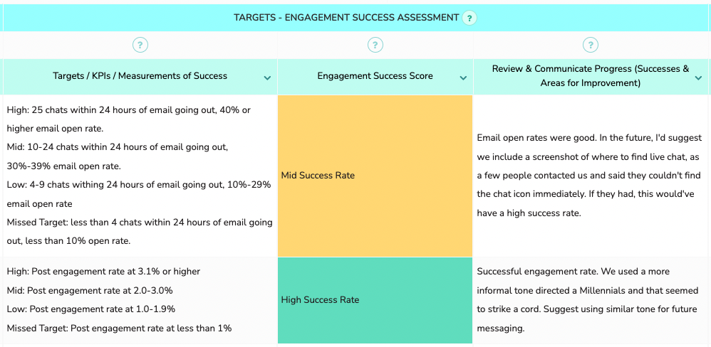 effective internal communication tools