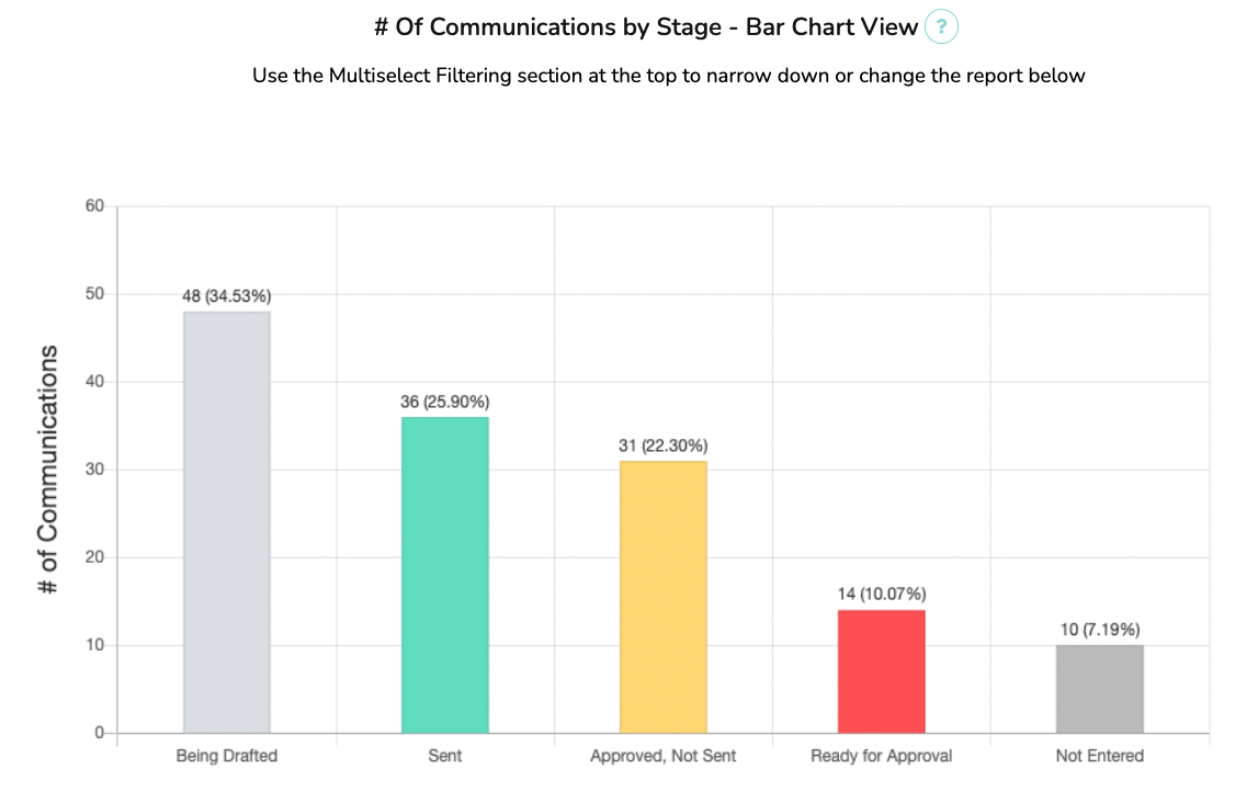 internal communication policy template