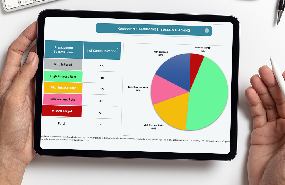 internal comms strategy template