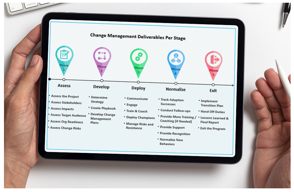organizational transformation strategies