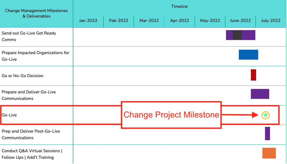 Free Change Management Project Milestone Designation
