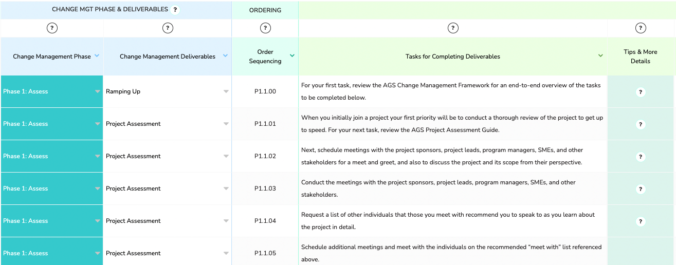 End-To-End Change Plan Template