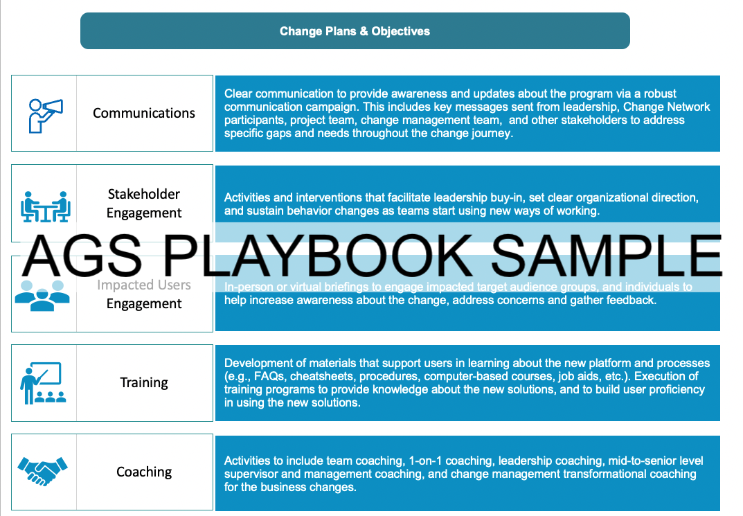 strategic change management