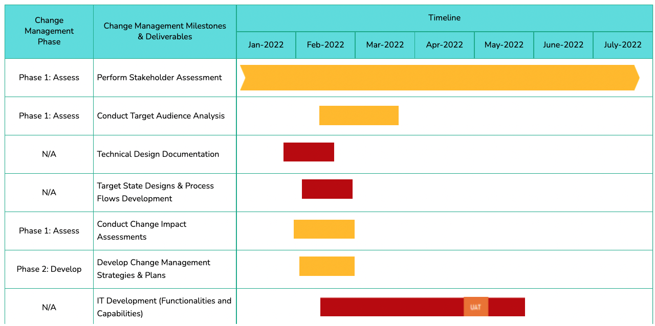 change management roadmap