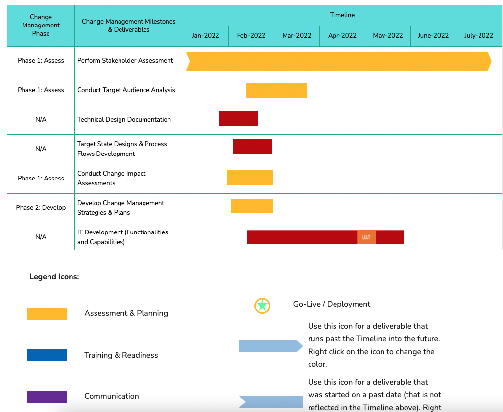 Detailed Change Roadmap