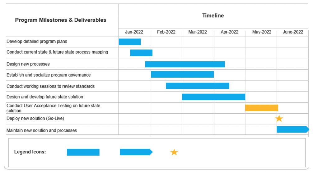 ocm free roadmap