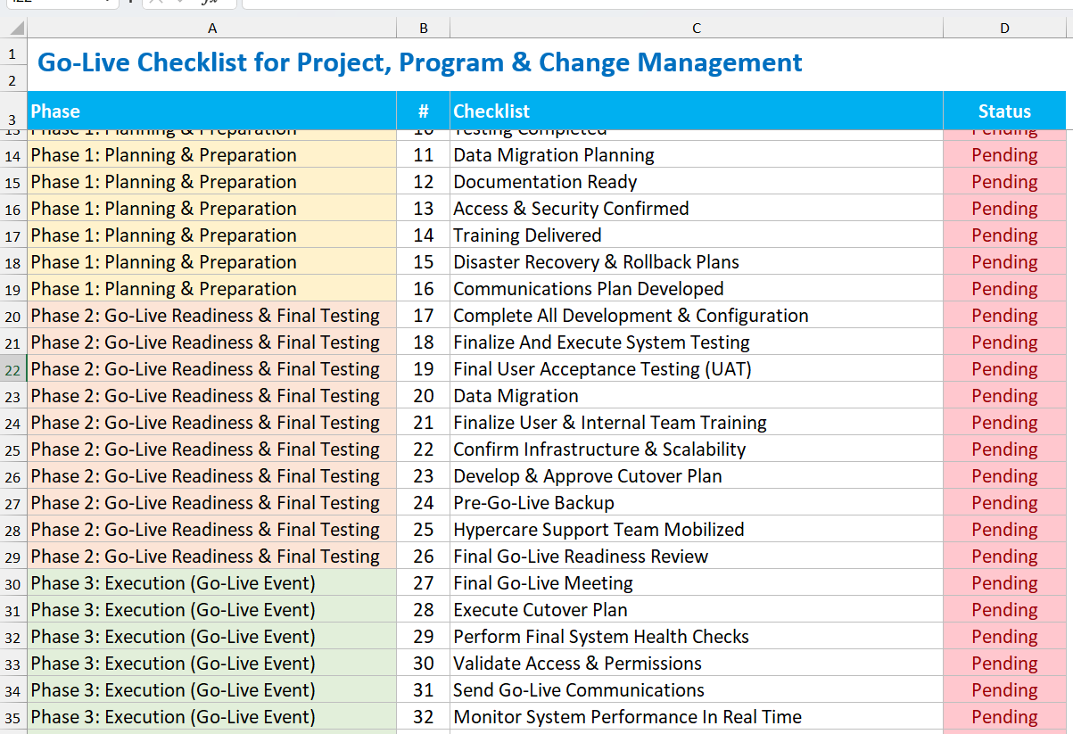 Go-Live Checklist for Project, Program, Change Management and Events