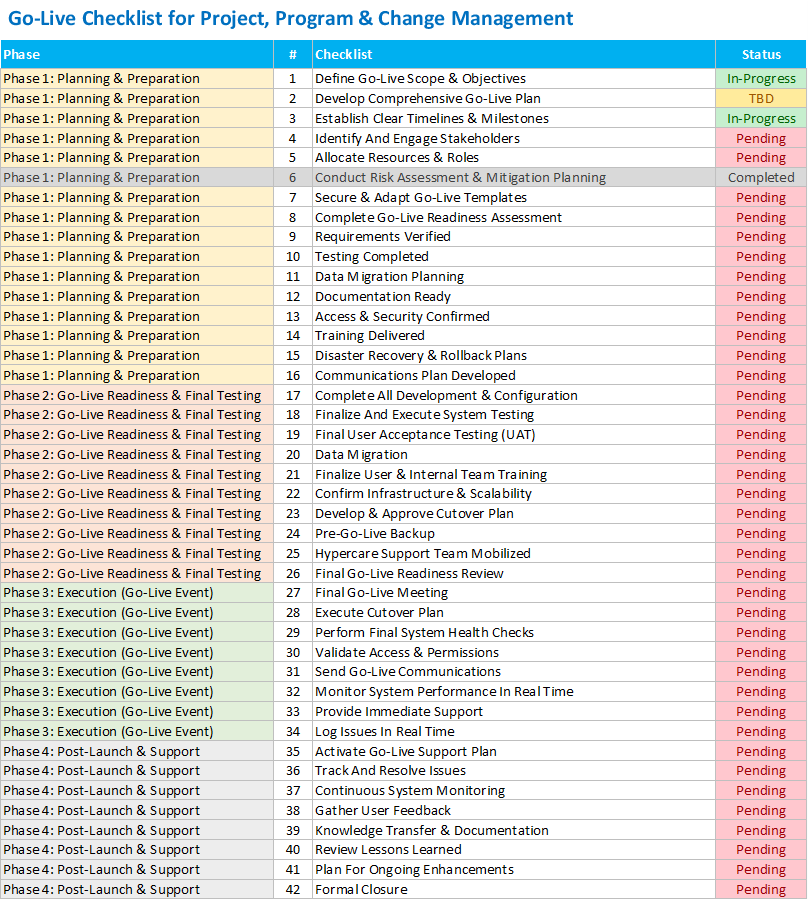 UPDATED Go-Live Checklist for Project, Program, Change Management and Events