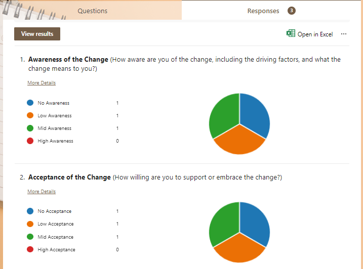 organizational readiness tools