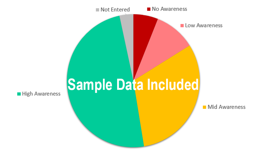 organizational readiness assessment tool