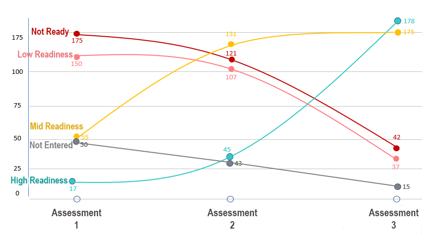 operational readiness template
