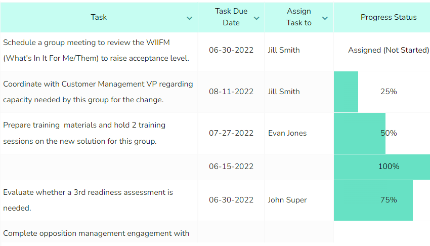 change readiness assessment template