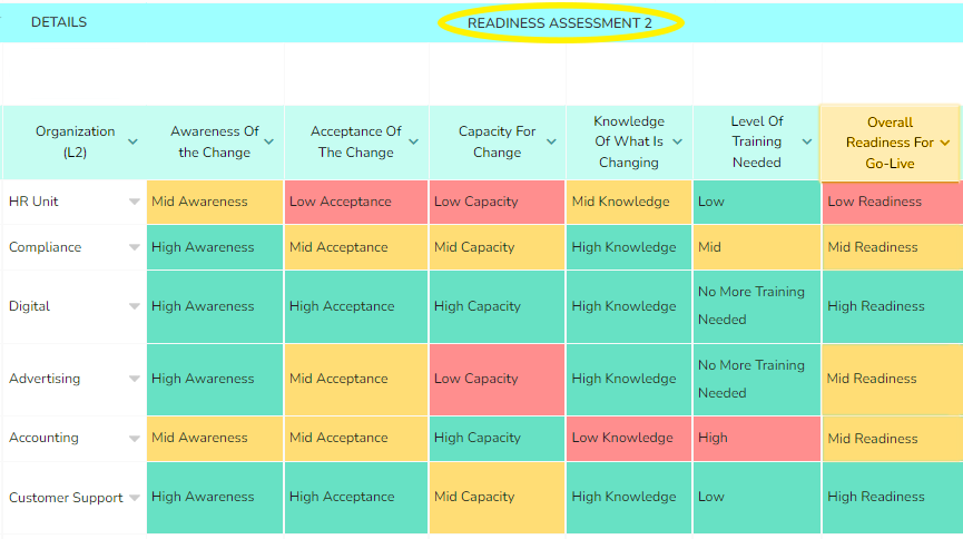 readiness to change assessment tool