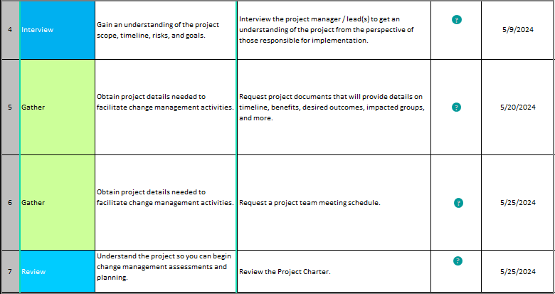project assessment meaning