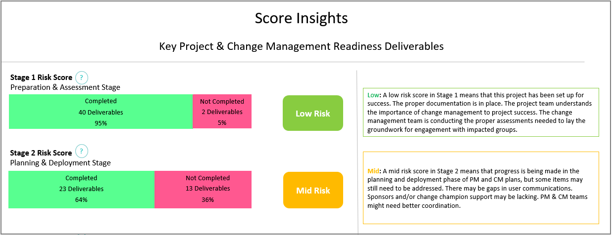 project management self assessment